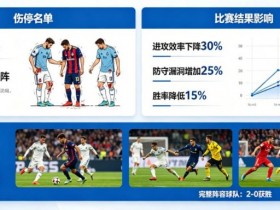 【小鱼扑克】足球伤停名单对比赛结果的影响到底有多大?