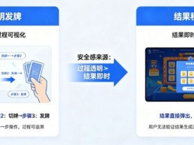 【小鱼扑克】为什么“透明发牌”比“结果秒开”更能带来安全感?