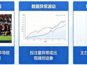 【小鱼扑克】为什么有些赛事被提前关闭盘口?