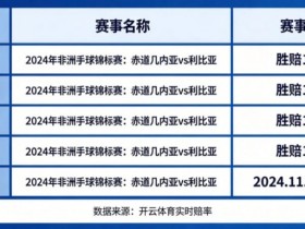【小鱼扑克】盘点开云体育中那些赔率极高的冷门赛事