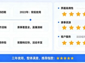 【小鱼扑克】用户评价:在大发体育玩了三年的真实感受