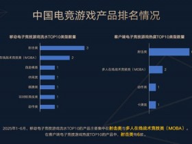 【小鱼扑克】今日稳健型电竞赛事方向分析:数据驱动下的理性观赛指南